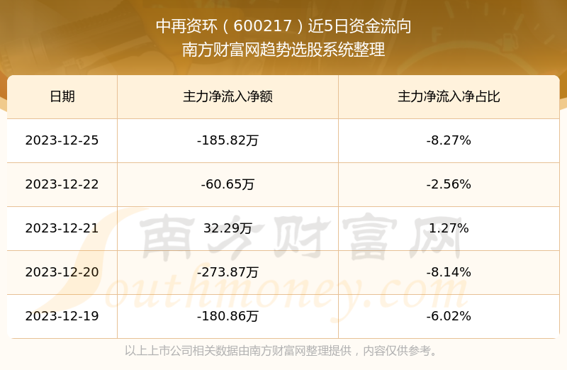 中環(huán)環(huán)保股票最新消息深度解析