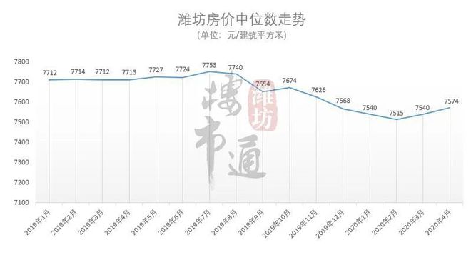 濰坊九月份最新房?jī)r(jià)走勢(shì)及市場(chǎng)洞察