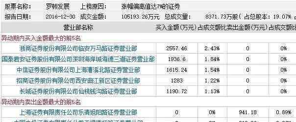 羅頓發(fā)展股票最新消息深度解析