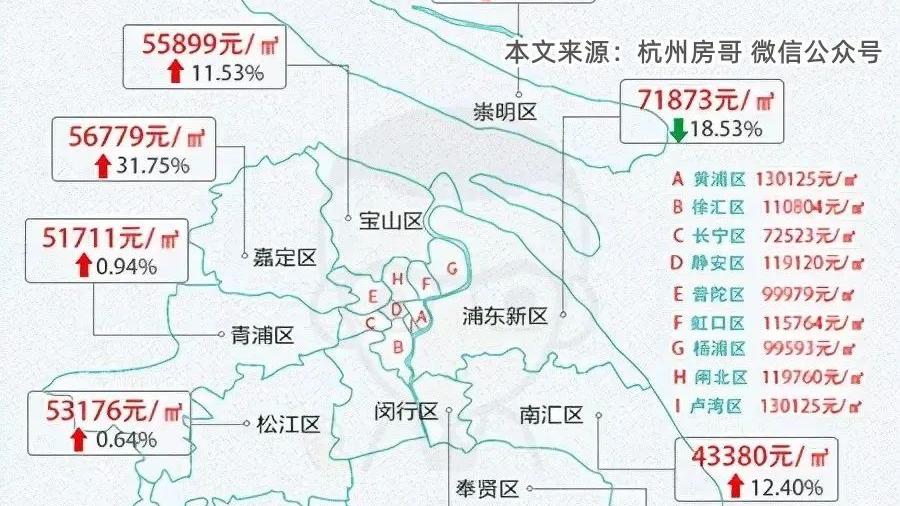 上海金山房?jī)r(jià)最新消息，市場(chǎng)走勢(shì)與未來(lái)展望