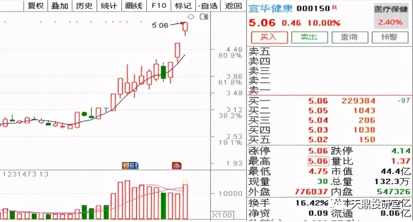 悅心健康股票最新消息全面解讀