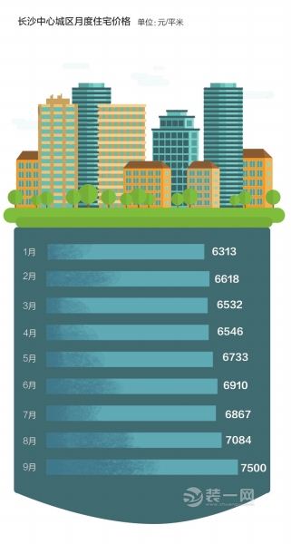 長沙市房價(jià)最新消息，市場走勢分析與預(yù)測