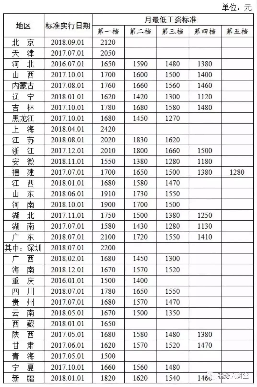 社保長(zhǎng)工資最新消息，展望未來(lái)的福利增長(zhǎng)與改善