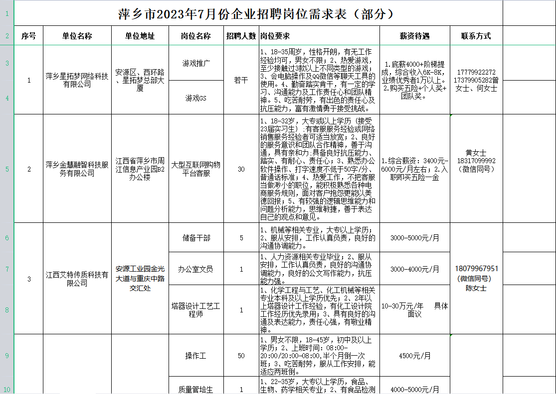 萍鄉(xiāng)市最新招聘司機(jī)信息——探尋職業(yè)發(fā)展的綠色通道