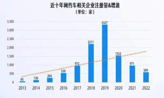 柳州網(wǎng)約車最新消息，行業(yè)變革與發(fā)展趨勢