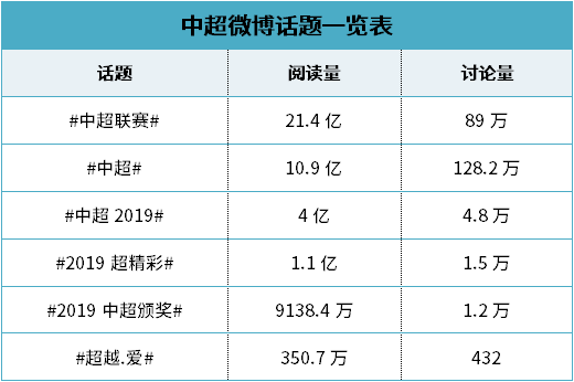 中超最新積分榜，群雄逐鹿，誰(shuí)將笑傲第23輪？