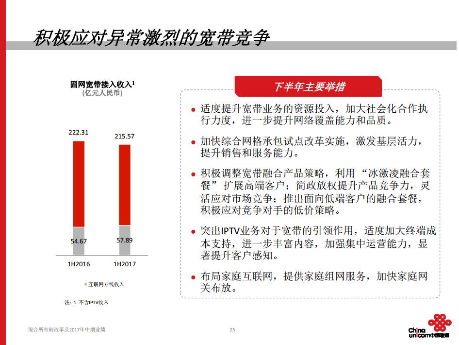 關(guān)于聯(lián)通混改最新消息的全面解讀