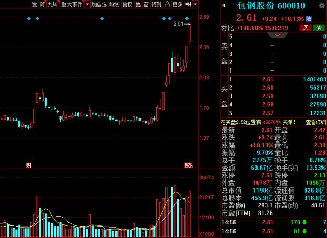 包鋼尾礦庫(kù)最新消息