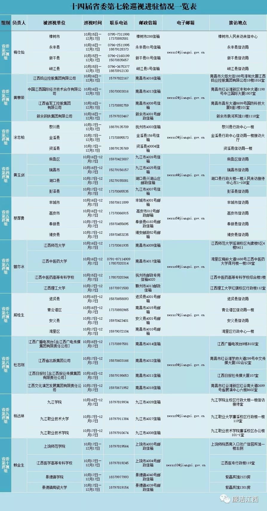 廣西南寧分公司 第71頁(yè)