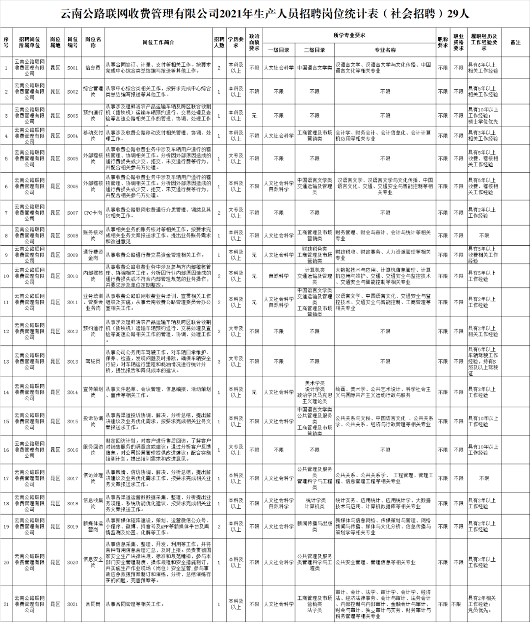 最新云南省收費(fèi)站招聘動(dòng)態(tài)及職業(yè)展望