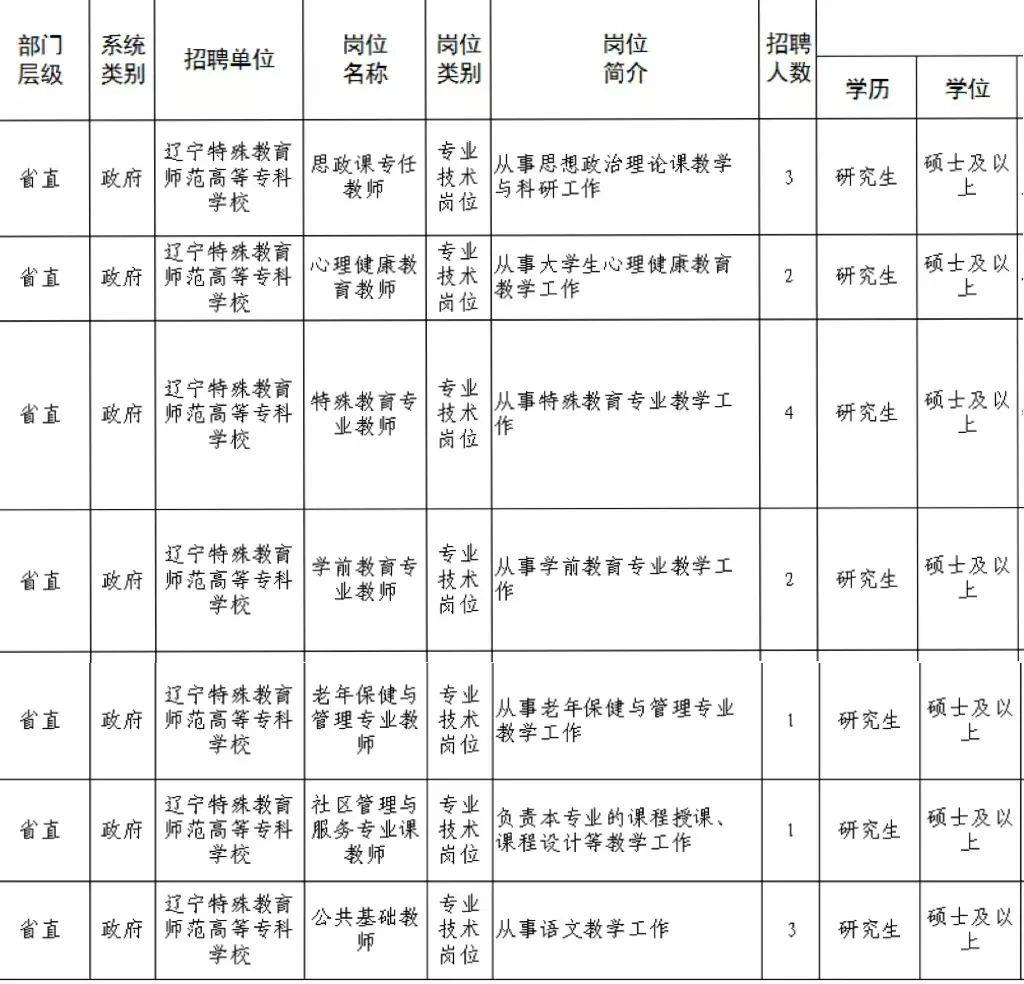 沈陽市事業(yè)編最新招聘動態(tài)及其影響