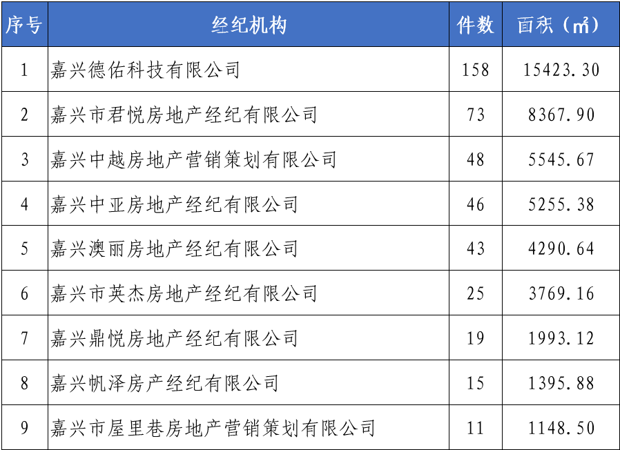 固鎮(zhèn)二手房最新信息概覽