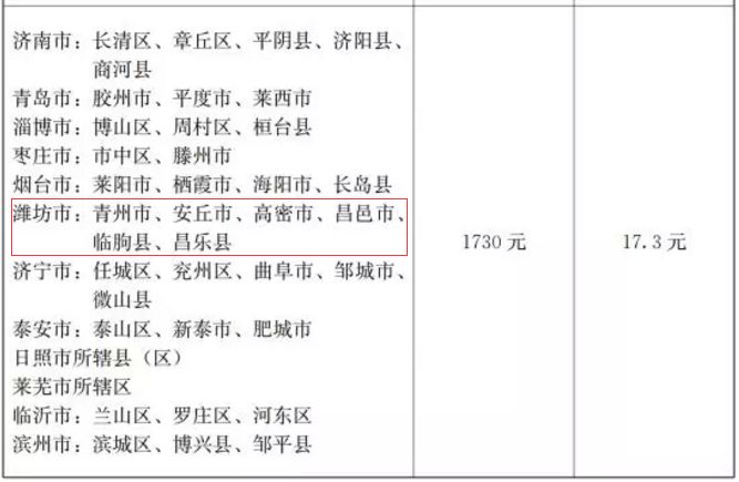 遼寧2017工資上漲最新消息，全面解讀與影響分析