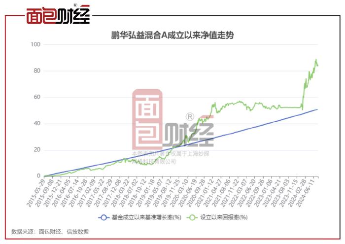 關(guān)于213008基金凈值查詢今天最新凈值的全面解讀