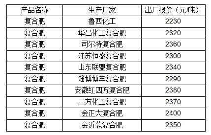 三寧復(fù)合肥45最新價(jià)格，市場(chǎng)分析與趨勢(shì)預(yù)測(cè)