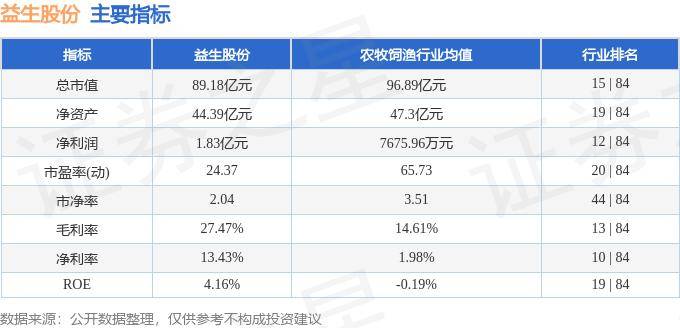 益生環(huán)保最新股票行情分析