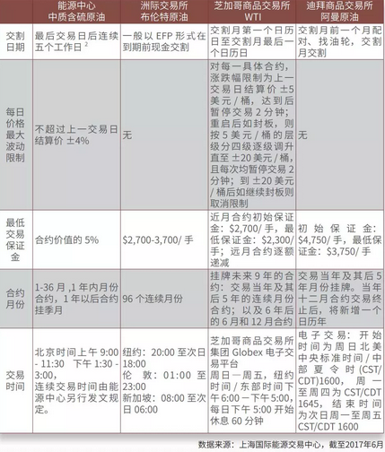 石油期貨網(wǎng)最新消息，全球能源市場(chǎng)動(dòng)態(tài)及影響分析