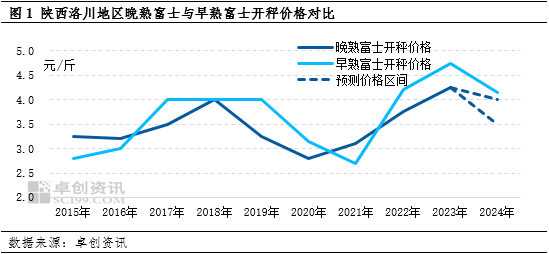 天然膠最新價格走勢圖及其影響因素分析