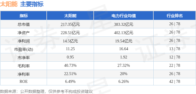 太陽能產(chǎn)業(yè)新星，關(guān)于太陽能公司（代碼，000591）的最新動態(tài)