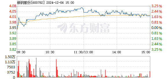 新鋼股份股票最新消息深度解析