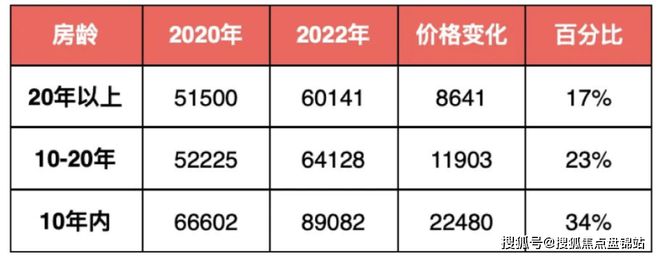 瑯琴灣最新房價動態(tài)，深度解讀與分析（以XXXX年數(shù)據(jù)為例）