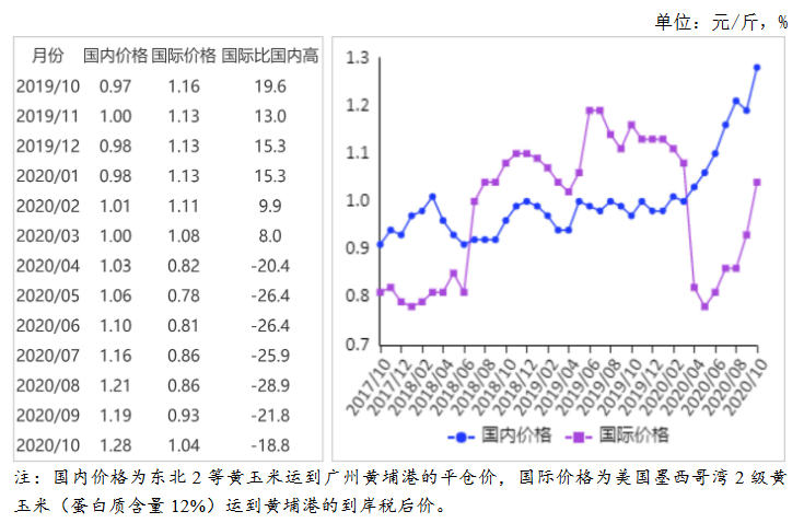 全國最新玉米價格行情分析