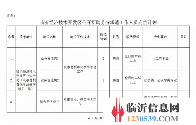 沂南工業(yè)園最新招聘動(dòng)態(tài)