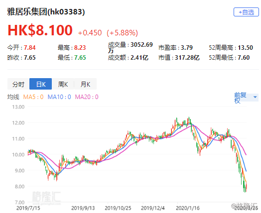 雅居樂(lè)股票最新消息全面解讀