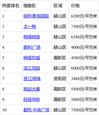 益陽最新二手房出售，市場概況與購房指南