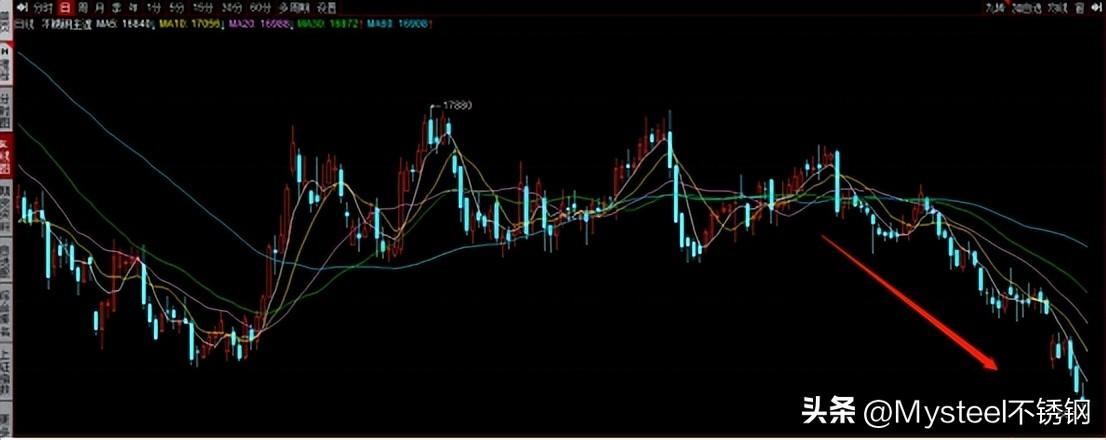 廢不銹鋼最新價(jià)格行情分析