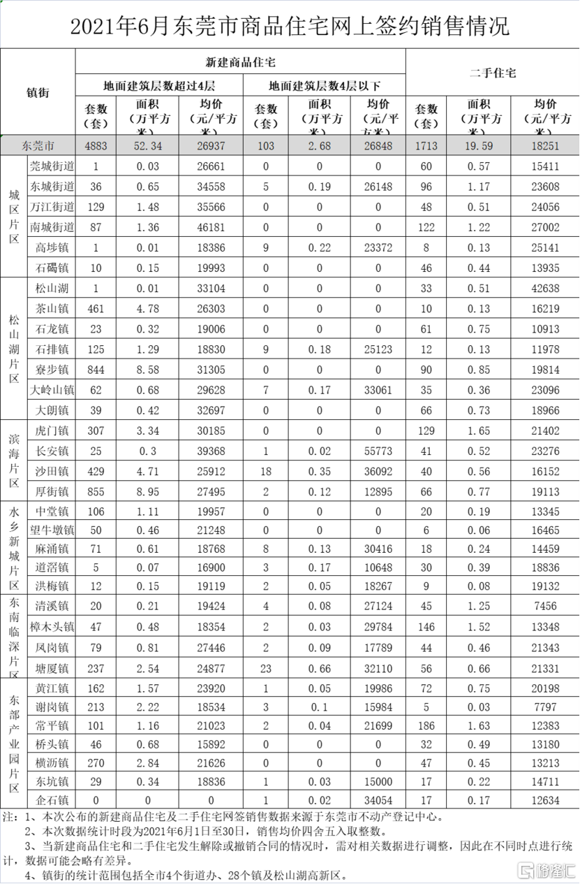 芷江最新二手房出售，市場趨勢與購房指南