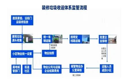 河南城管改革最新動向，探索城市管理新模式