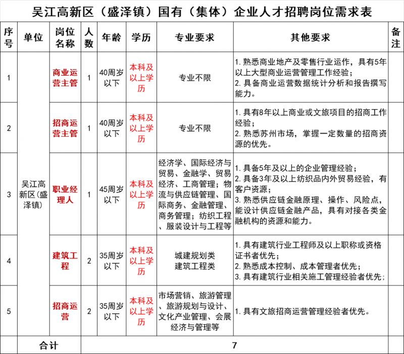 盛澤招聘網最新招聘，探索職業(yè)發(fā)展的無限可能