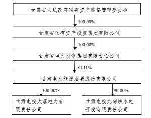 甘肅電投最新消息分紅，投資前景與股東期待