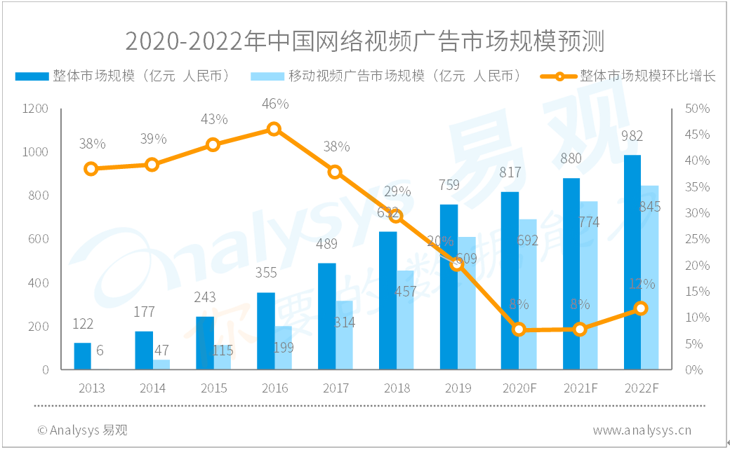 寶雞網(wǎng)約車最新消息，行業(yè)變革與發(fā)展趨勢