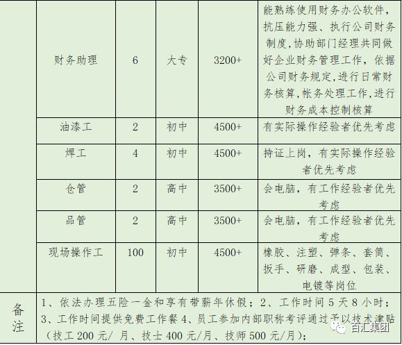 獲嘉最新八小時(shí)工作制招聘動(dòng)態(tài)