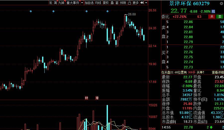 六安城南最新房?jī)r(jià)走勢(shì)及市場(chǎng)洞察