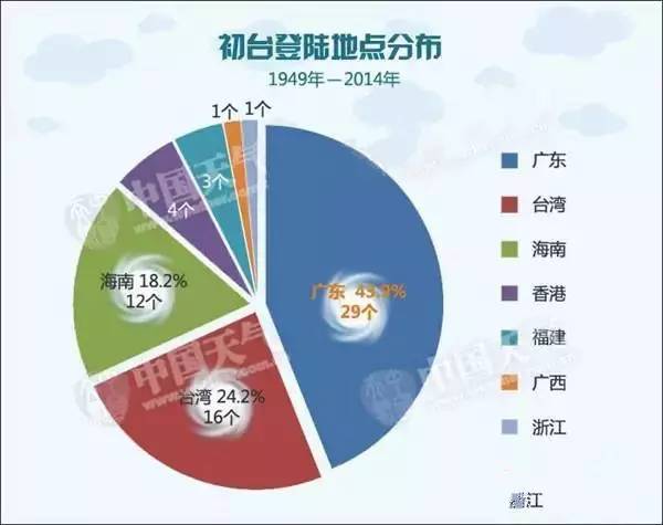 汕頭臺(tái)風(fēng)苗柏最新消息，影響與應(yīng)對(duì)措施