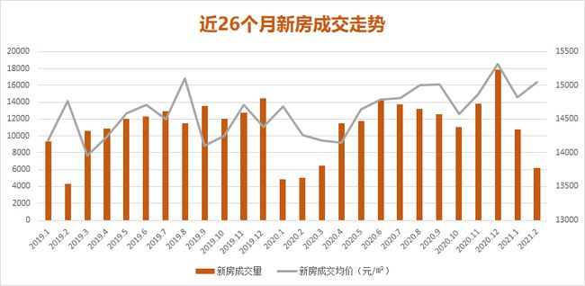 濟(jì)陽新房房價(jià)最新消息，市場走勢、影響因素及未來展望