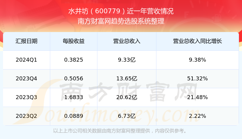 水井坊股票最新消息，市場走勢與前景展望