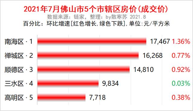 佛山禪城樓盤最新消息，市場走勢與購房指南