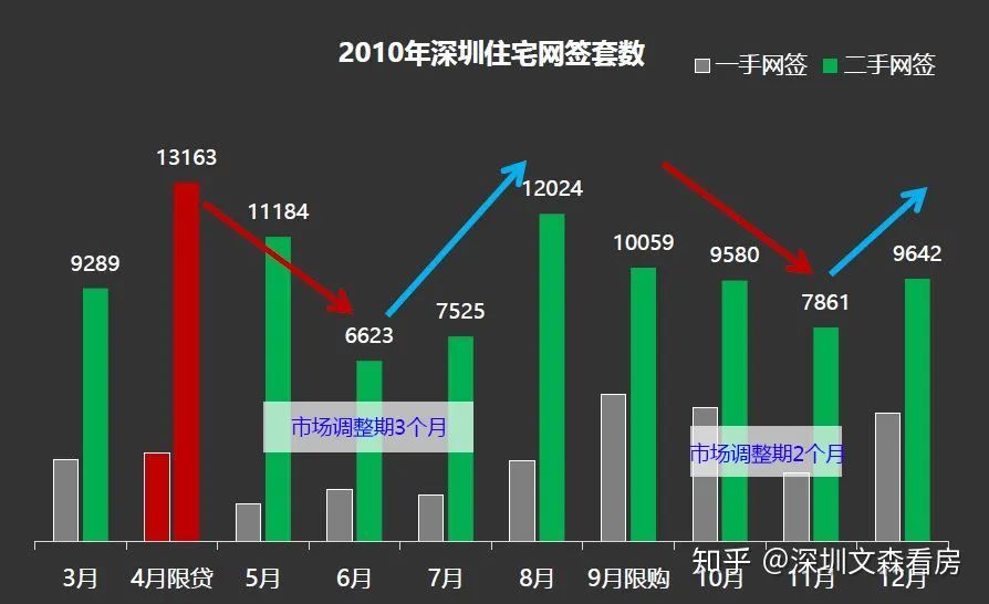 中山樓市調(diào)控最新消息，政策走向與市場反應(yīng)