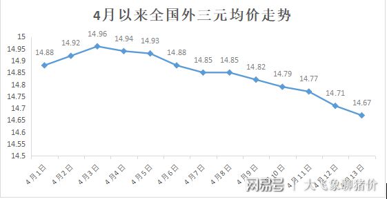 沂水今日豬價最新消息，市場走勢與影響因素分析