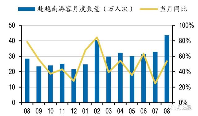 廣西南寧分公司 第42頁