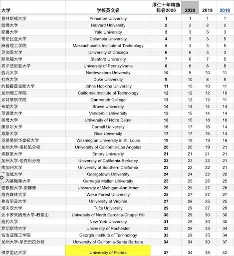 美國大學(xué)排名 2018 最新排名，深度解析與探討