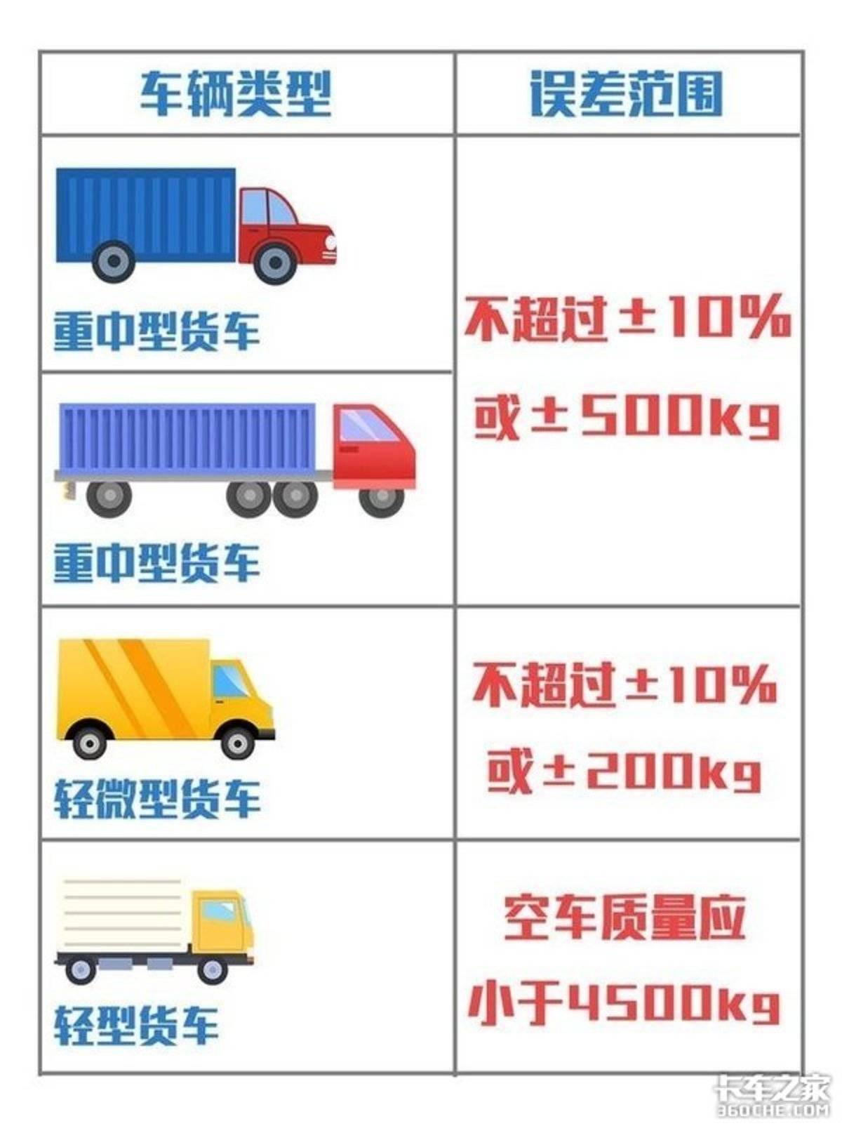 最新款輕量化貨車價格及其市場影響力