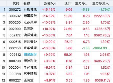 華蘭生物收購最新消息，行業(yè)內的重磅事件