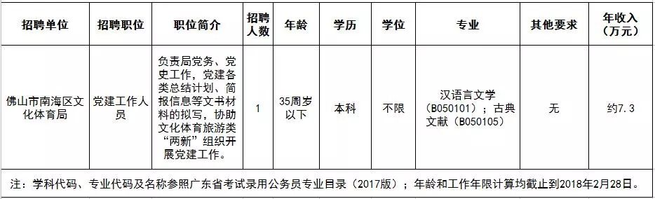 潮安區(qū)招聘網(wǎng)最新招聘動態(tài)深度解析