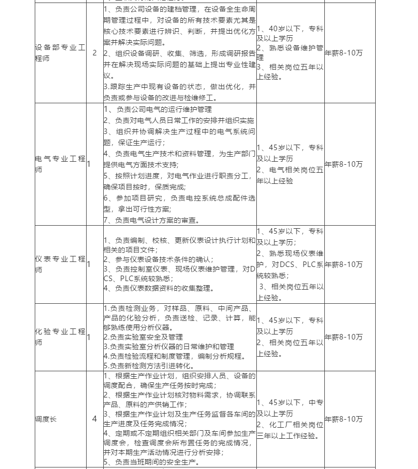 濟寧市最新招聘信息概覽