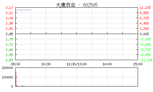 古建集團 第36頁